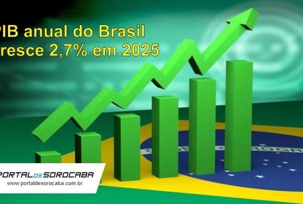 PIB registra alta moderada de 0,1% no 3º trimestre de 2025