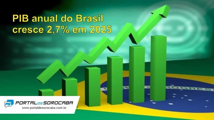 PIB registra alta moderada de 0,1% no 3º trimestre de 2025